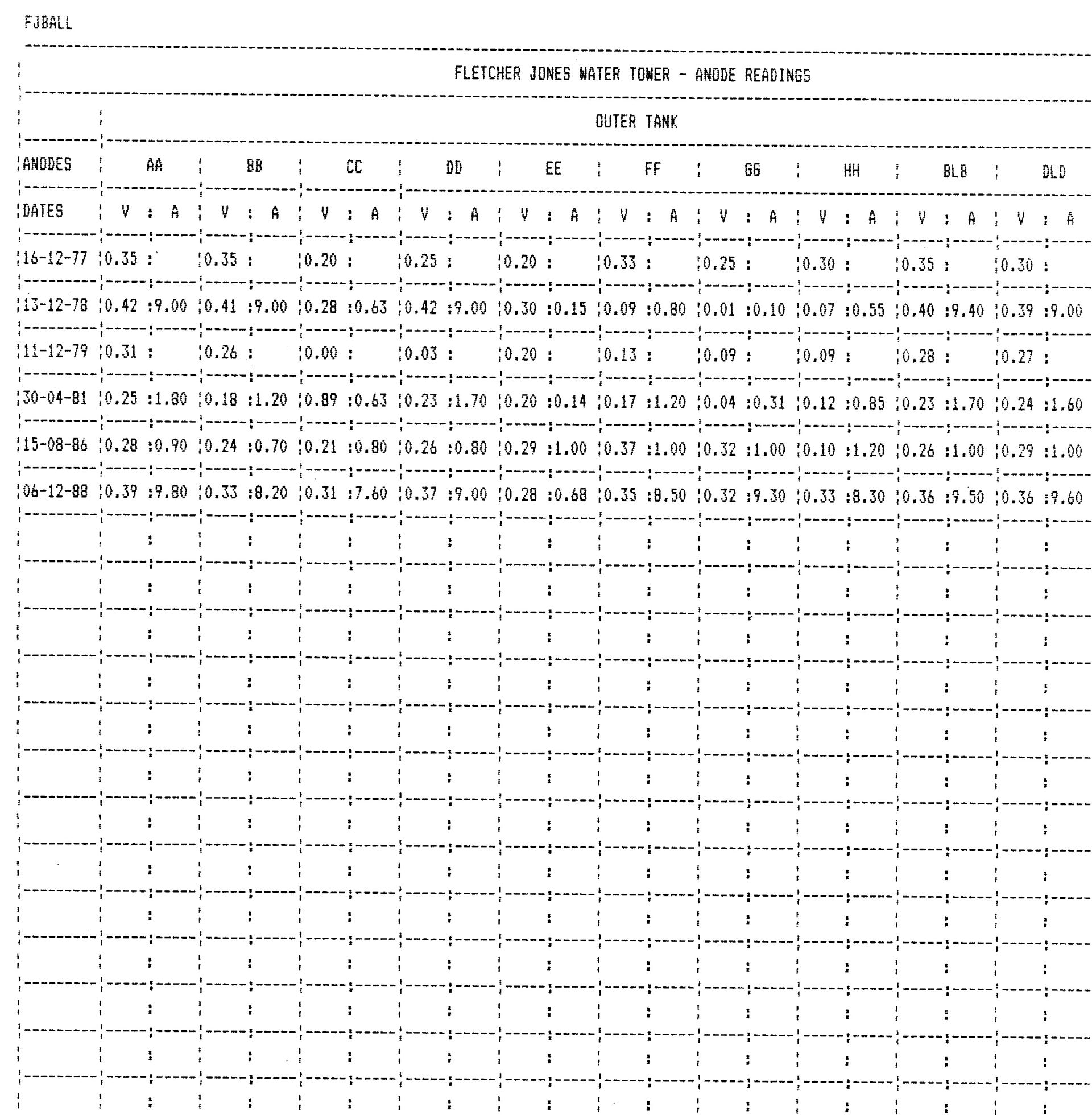 Anode readings outer tank 1977-1988.  Thanks to John Woolf