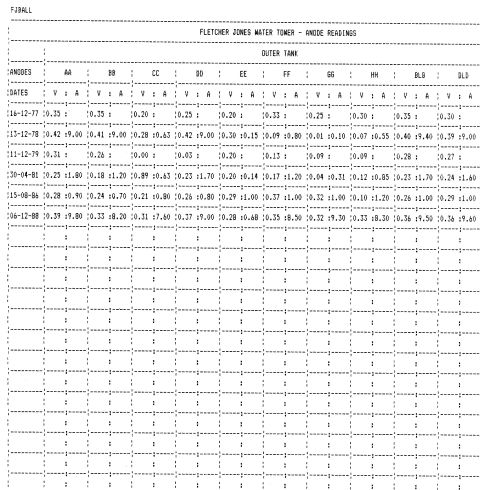 Anode readings outer tank 1977-1988.  Thanks to John Woolf